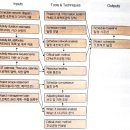[프로젝트 관리 실무] C6 일정 이미지