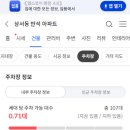 덕암로 네이버블로그