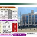 경기도 수원시 팔달구 경수대로496번길 이미지