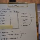 슈가살롱 - 밀양시 삼문중앙로6길 11 | 슈가살롱