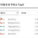 동귀주유소 네이버블로그