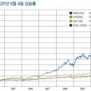 클라우드시가