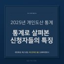 파산관재인변호사조아라 | 대구 개인회생·개인파산, 2025년 개인도산 통계로 살펴본 신청자 현황