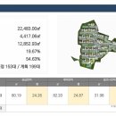 강정동-68 이미지