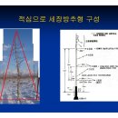 방추 이미지