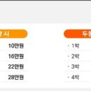 숲속의집펜션민박 이미지