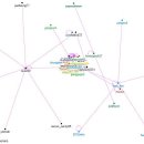 손학규 대표님 총선 불출마 공식화 이슈, 트위터는 지금 이미지