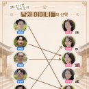 알파걸 | 합숙맞선2 출연자 직업 스펙 인스타: 삼성전자 안도윤 0표의 진실과 어머니들의 냉정한 조건