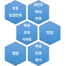 (주)이거다 이미지