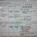 주식회사 디씨에스 네이버블로그