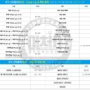 이천자이공인중개사사무소 이미지