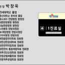 예스365한방병원 | 성성동수술후재활치료는 예스365한방병원에서 받으세요.