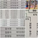 행복가득 검무관 신사 합기도 | 제18회 국무총리기 전국생활체육 합기도대회