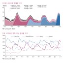 주식회사 디와이글로벌