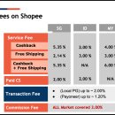 쇼피나라 이미지