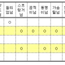 Re:4월 투어일정 투표결과 발표. 이미지