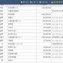 더블에스컴퍼니 이미지