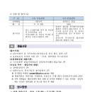 한국보훈복지의료공단 남양주보훈요양원