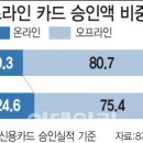 동네슈퍼 이미지