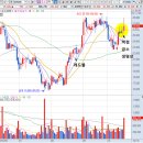 (주) 창해에탄올 | 2018-10-19 관심종목(앤디포스/오스코텍-IND FDA제출예정/비덴트-블록체인,블록배틀,비트코인관련주...