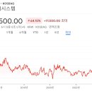 (주)쓰리아이 이미지