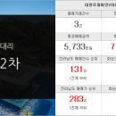 김명래공인중개사사무소 이미지