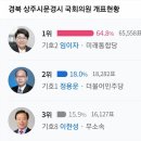 상주시선거관리위원회 이미지