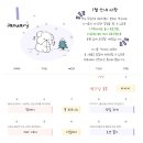 포레멍 네이버블로그