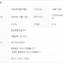 한성종합가스 - 의성군 | 한성종합가스