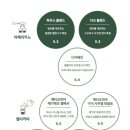 커피팀버동두천