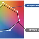 (주)대성인쇄
