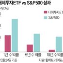 ETF는 대국민 금융사기입니다. 이후에 투자피해 입었다고 방송와서 호소하지 마시길바랍니다. 이미지