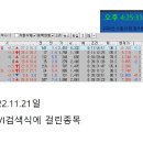 22.11.21월 상한가 3개 잡힌 VI검색기 이미지