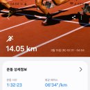 [2025. 3. 15. 토. 비.]-[유산소-14.05km, 적산-171.33km, 9~12, 06:34~18:31] 이미지