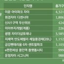 휘경41 이미지