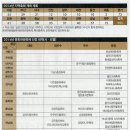 이천강경젓갈 이미지