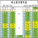 백두산악회 제 309차 2024년 05월 19일 충북 보은군 구병산 산행 좌석 배치표 이미지