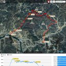 24년7월28일(일요일) 산음임도,어비계곡,향소리임도(완료) 이미지