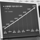 LG텔레콤 이미지