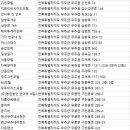 (주)농업법인 한마루 H힐스리조트 | 무주숙소