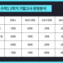 인생의보람수학과학전문학원 이미지