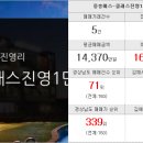 진영금와공인중개사사무소 이미지