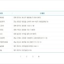 1번지복권방 이미지