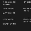 매미의 생태학적·진화론적 생애 주기와 인문학적 상징성에 관한 종합 연구 이미지