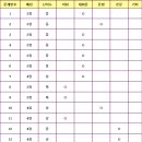 신사중학교 이미지