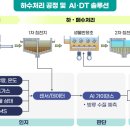 신재생에너지테크