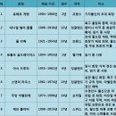 [박문성] 죽음과 비리로만 바뀌는 FIFA 회장직의 수레바퀴 이미지