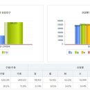 다원더플러스