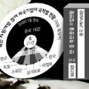 북한 자원 이미지