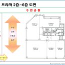위례메디칼약국 네이버블로그